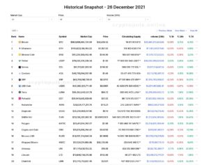TOP-20 криптовалют у грудні 2021 року. Джерело: CoinMarketCap