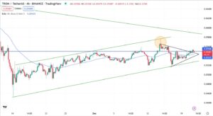 4-годинний графік пари TRX/USDT