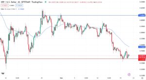 4-годинний графік пари XRP/USD