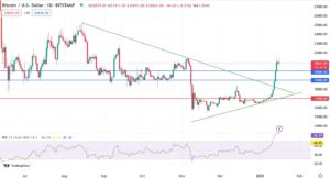 Графік торгів BTC/USD за попередні 7 днів. Джерело: Tradingview.