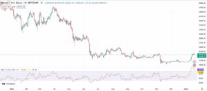 Графік BTC/USD за 2022-2023 роки.