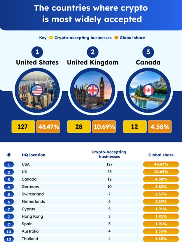 Сприйняття криптовалют країнами