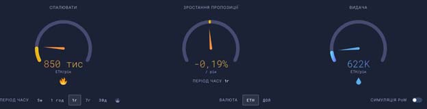 Джерело: Ultrasound.money