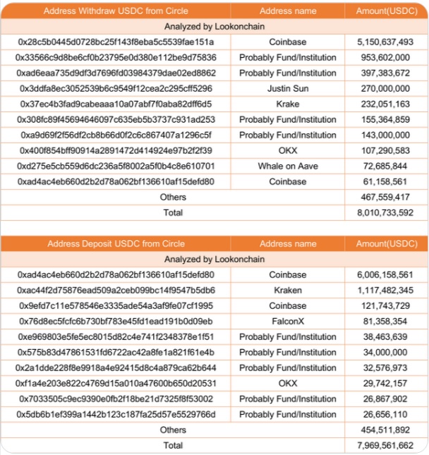 Джерело: Lookonchain