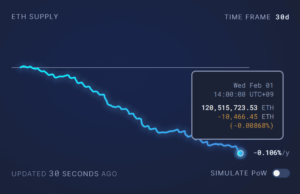 Пропозиція Ethereum. Джерело: Ultrasound.Money