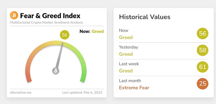 greed-index