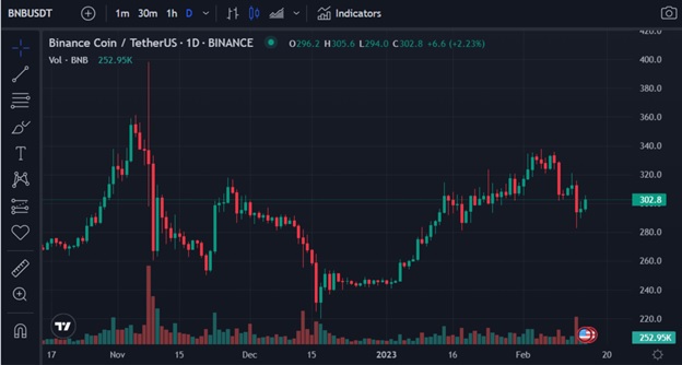 Конвертер BNB в USD. Джерело: CoinMarketCap.