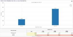 Інструмент CME FedWatch