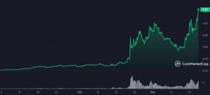Джерело: CoinMarketCap
