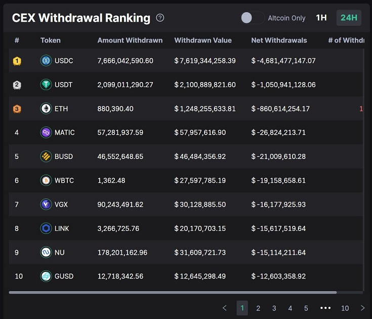 Джерело: Wu Blockchain (дані: Scope Protocol)