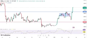 Динаміка торгів BTC/USD.