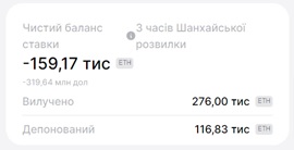Чистий баоанс ставки