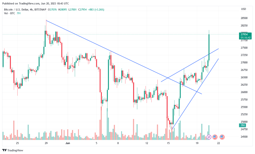 Динаміка цінового руху BTC/USD на торгах за останні 24 години. Джерело: CoinMarketCap.