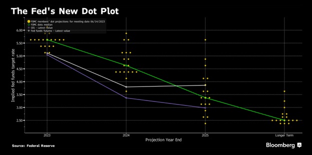 Джерело: Bloomberg