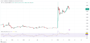 Цінова динаміка XRP/USD за останній тиждень.