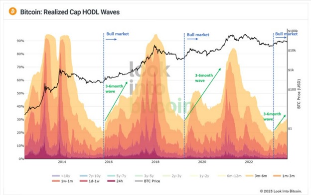 Джерело: X(Twitter) Philip Swift/LookIntoBitcoin