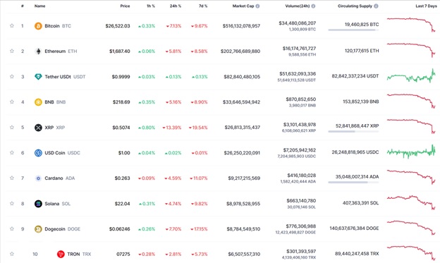 Джерело: CoinMarketCap.