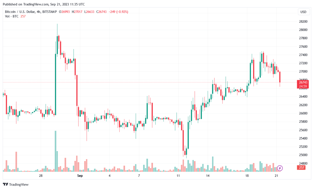 Динаміка торгів BTC/USD за остання 24 години.