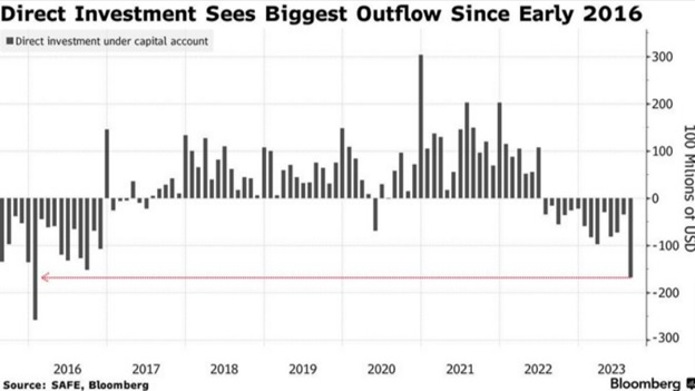 Джерело: Bloomberg.