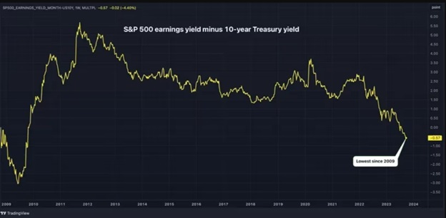 Джерело: TradingView/CoinDesk.