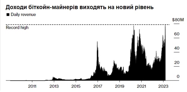 Джерело: Bloomberg/CryptoQuant.