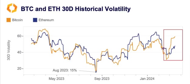 Джерело: Kaiko/Yahoo Finance.