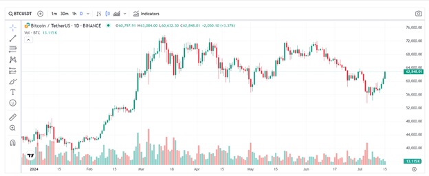 Джерело: CoinMarketCap.