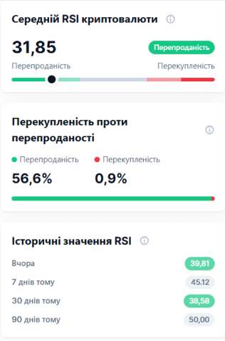 Джерело: CoinMarketCap.