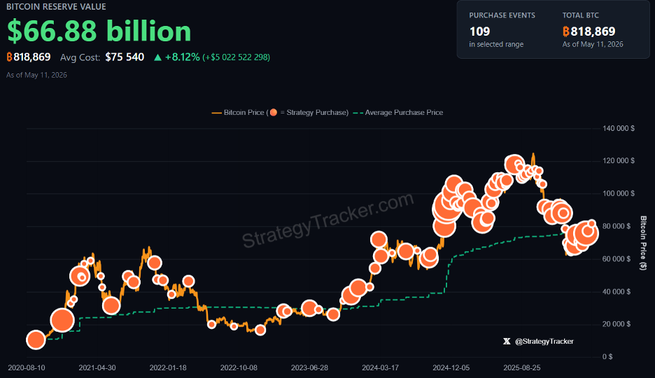 Історія придбання Bitcoin Strategy Inc