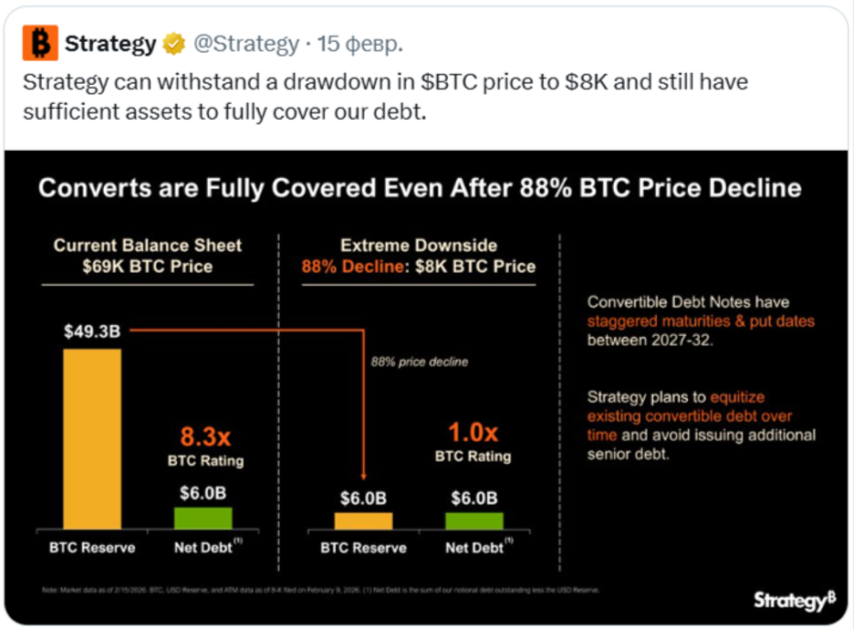 Конверти повністю покриваються навіть після падіння ціни BTC на 88%