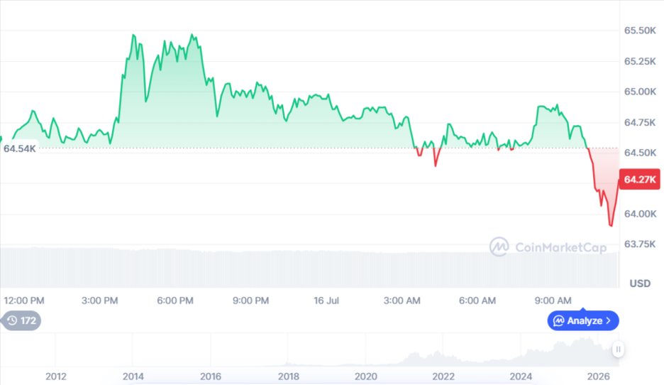 Динаміка торгів BTC/USD за останні 24 години. Джерело: CoinMarketCap.
